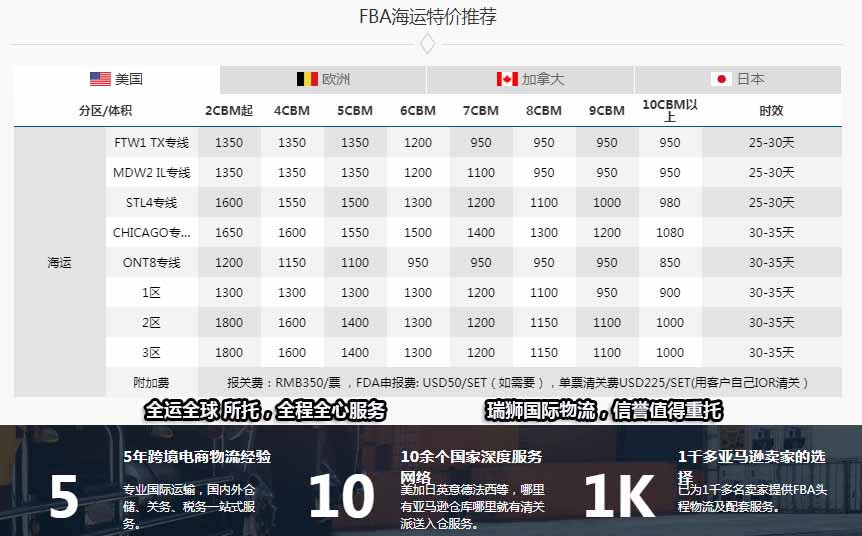 亞馬遜fba頭程 亞馬遜fba貨運 亞馬遜fba物流 亞馬遜fba海外倉 亞馬遜fba運輸 亞馬遜fba海運 亞馬遜fba空運 亞馬遜fba頭程 亞馬遜fba貨運 亞馬遜fba物流 亞馬遜fba海外倉 亞馬遜fba運輸 亞馬遜fba海運 亞馬遜fba空運