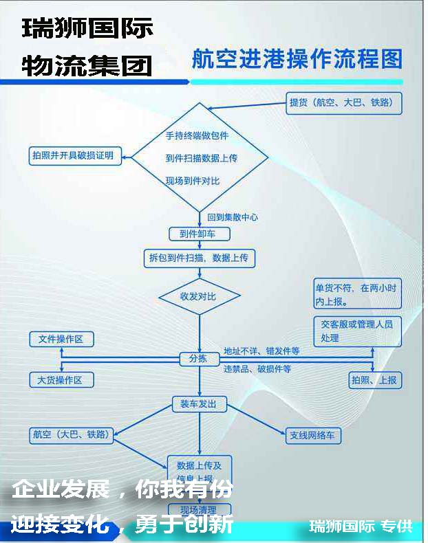 德國亞馬遜fba頭程 亞馬遜fba頭程包裝要求  亞馬遜fba頭程貨代 亞馬遜fba頭程物流  亞馬遜頭程清關 北京亞馬遜fba頭程 亞馬遜頭程fba怎么樣 