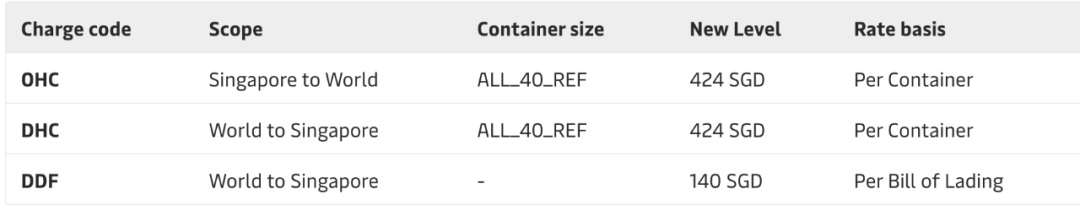 國際貨運代理公司、國際物流，跨境進出口