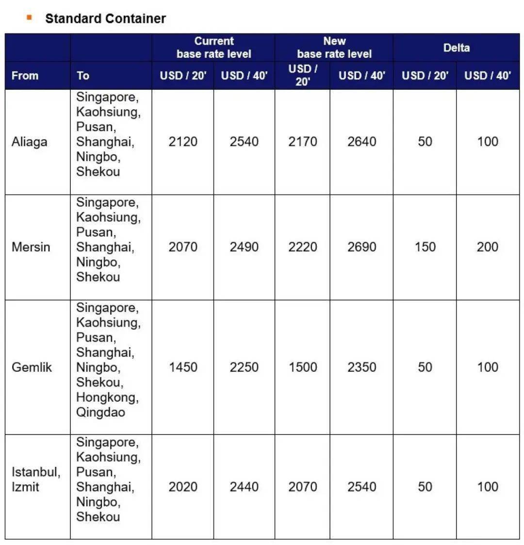 國際貨運代理公司、國際物流，跨境進出口