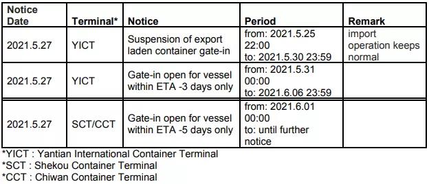 鹽田港擁堵有新情況，多家公司發(fā)出跳港通知，海運(yùn)費(fèi)或?qū)⒗^續(xù)沖高！